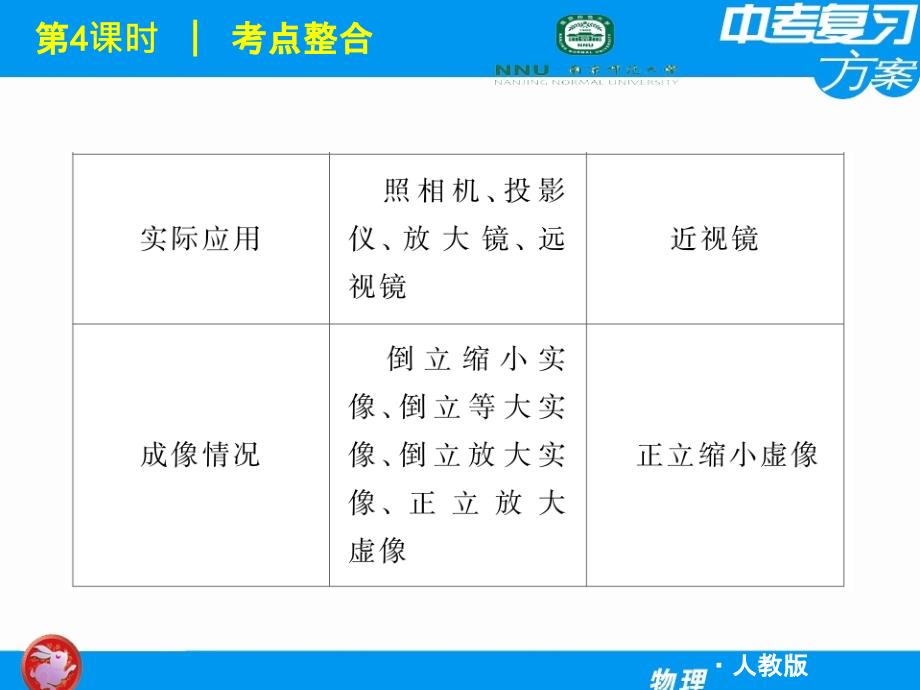 人教版中考物理复习方案第4课时透镜及其应用ppt课件_第4页