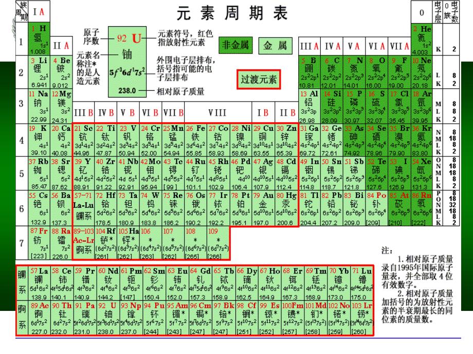 元素周期表元素周期律一轮复习_第4页