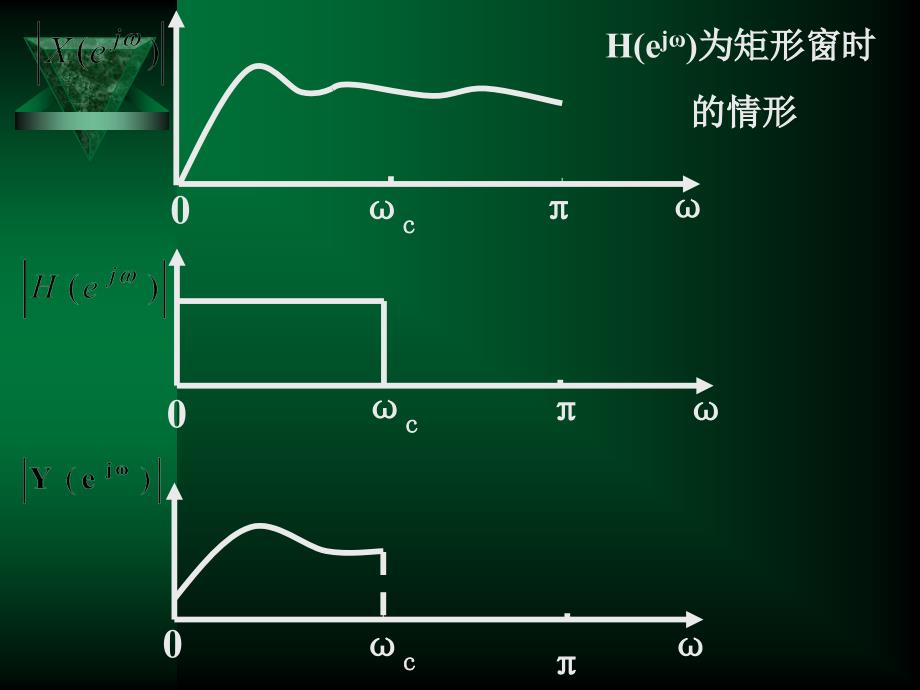 第三章数字滤波器的基本结构_第2页