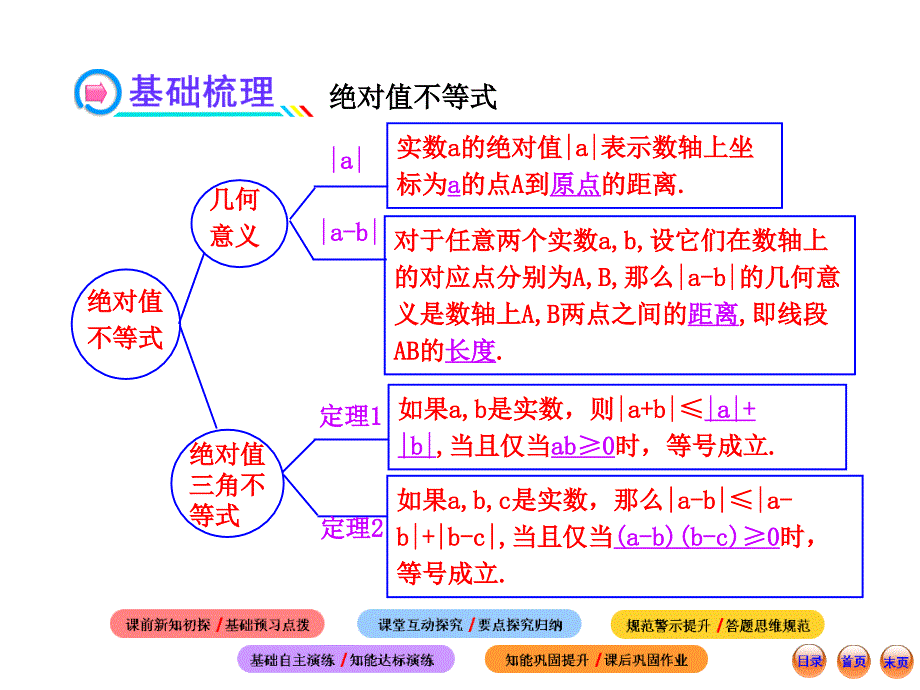 绝对值三角不等式_第4页