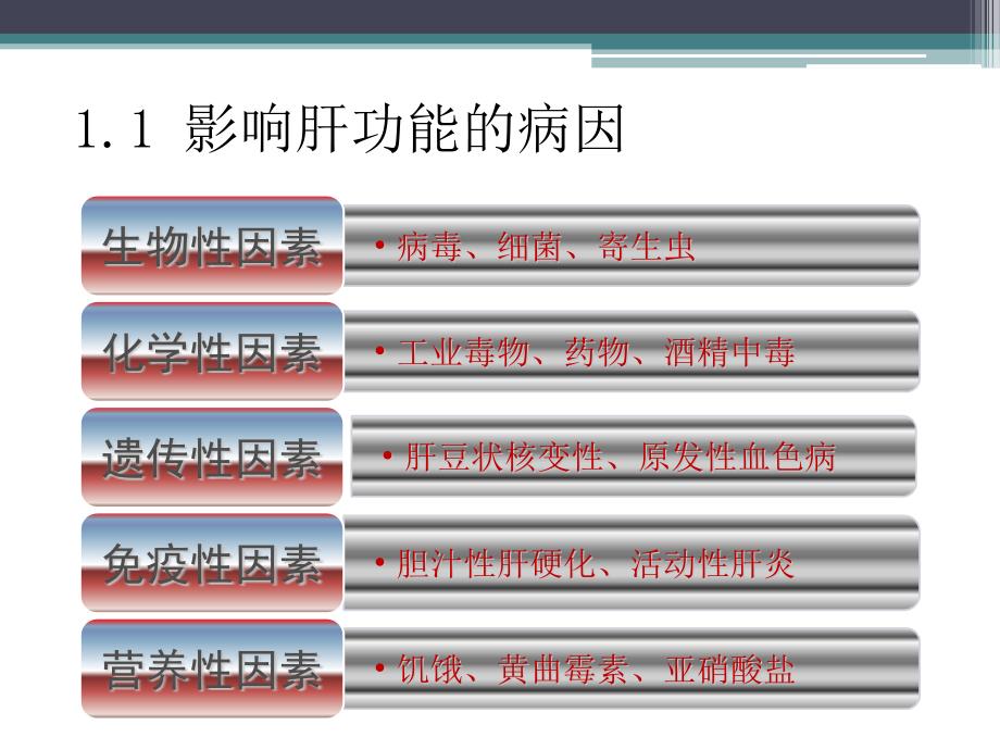 肝功能不全与合理用药_第4页