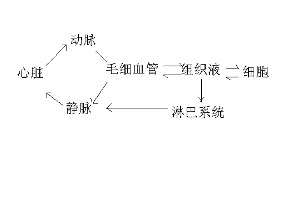 浅表淋巴结的超声诊断_第3页