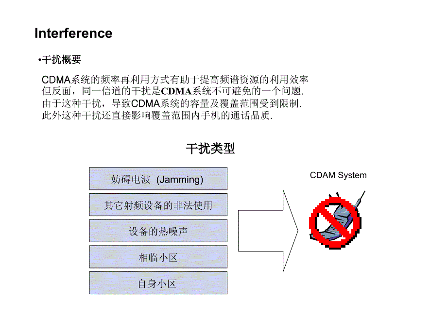 干扰分析和解决方案(网优篇)_第3页