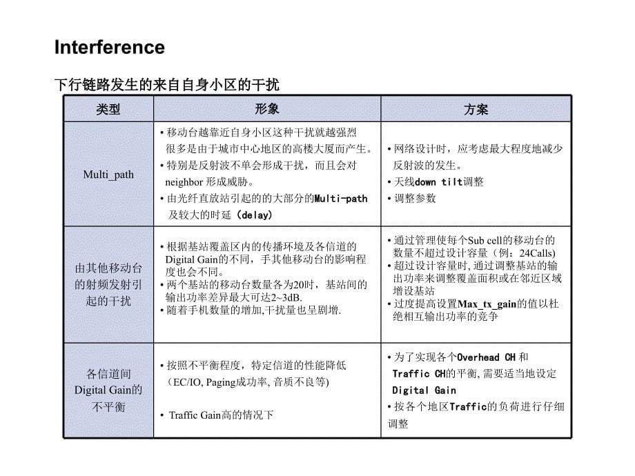 干扰分析和解决方案(网优篇)_第5页