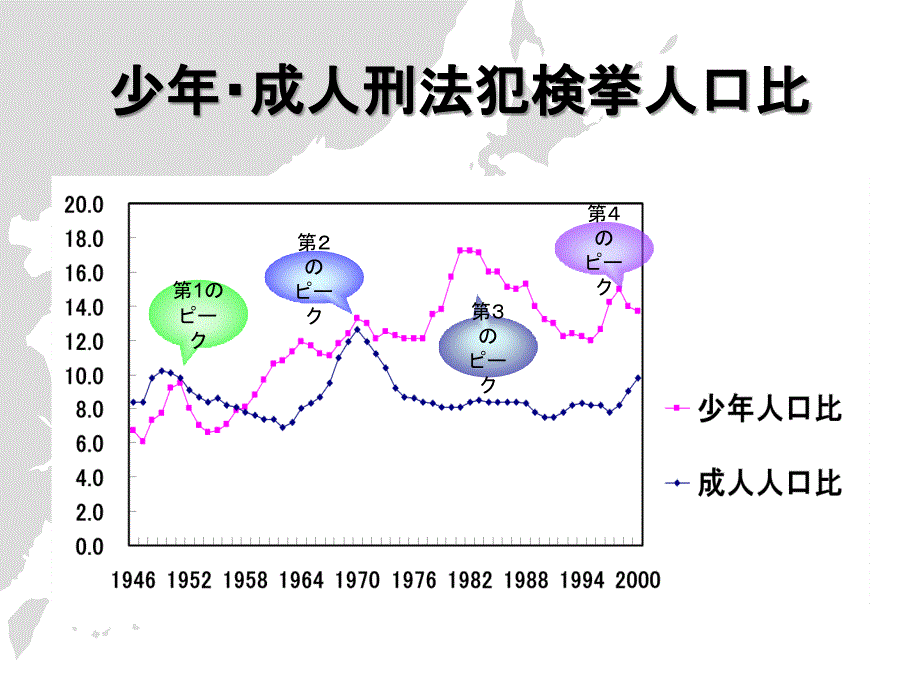 少年犯罪増加止原因対応策関要因_第3页