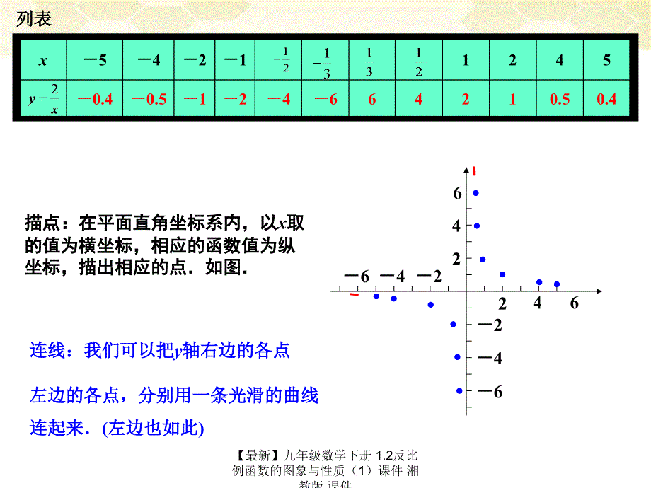 最新九年级数学下册1.2反比例函数的图象与性质课件湘教版课件_第4页