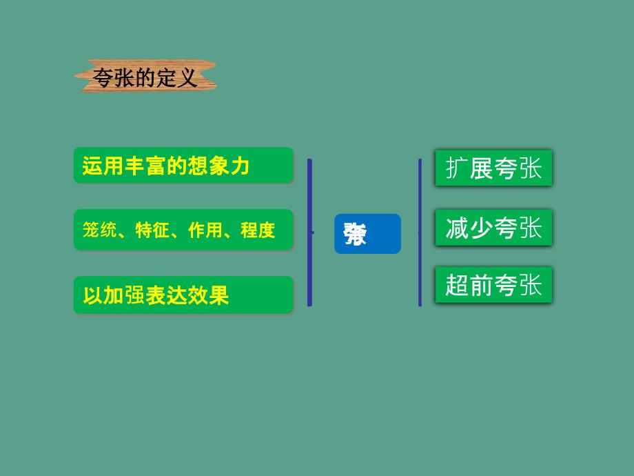 修辞冀教6上夸张4绍兴的船啊绍兴的桥ppt课件_第3页