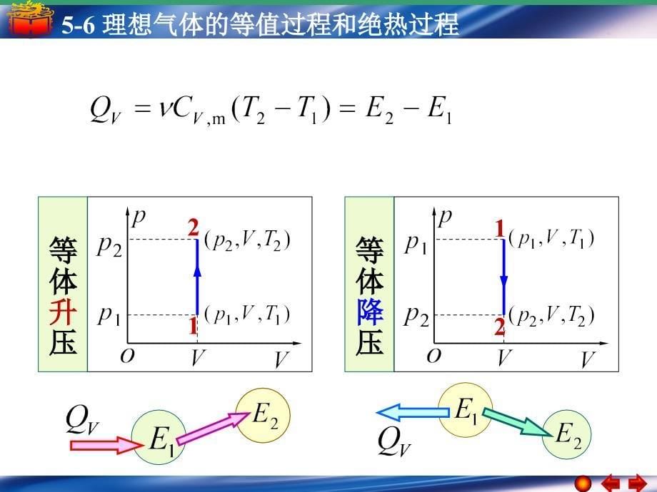 5-6 理想气体的等值过程和绝热过程_第5页