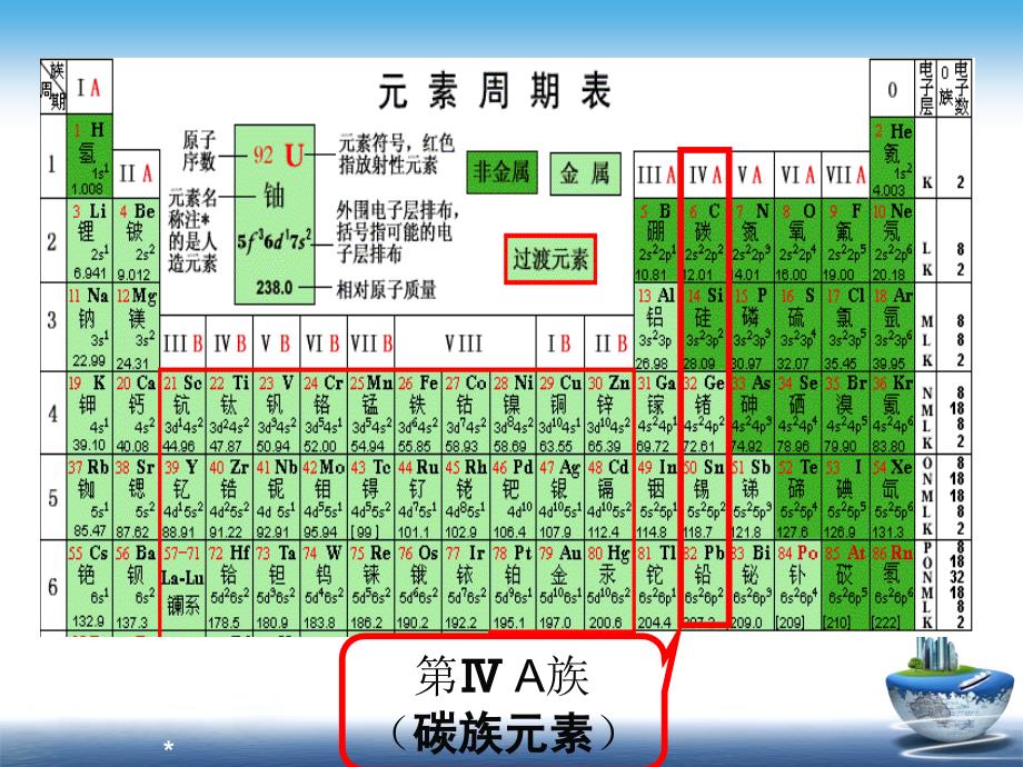 高考一轮复习--碳族元素_第2页