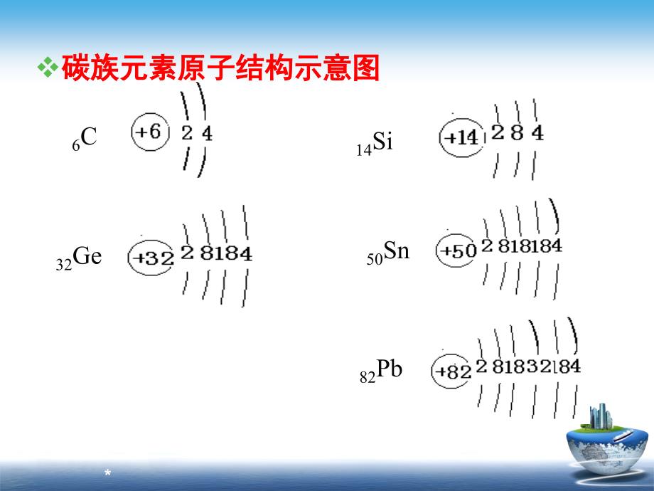 高考一轮复习--碳族元素_第3页