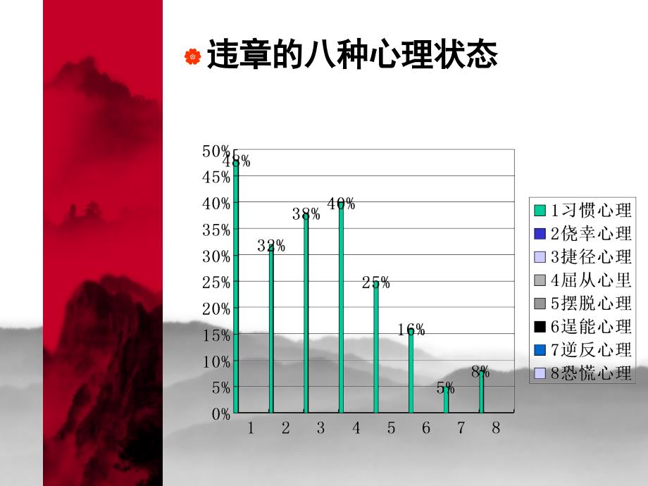 《安全管理》PPT课件.ppt_第4页