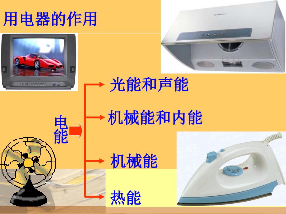 电能电功电功率_第3页