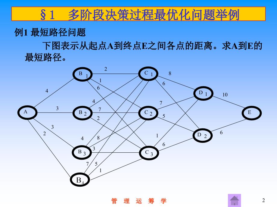 管理运筹学第10章动态规划_第2页