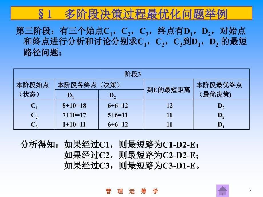 管理运筹学第10章动态规划_第5页