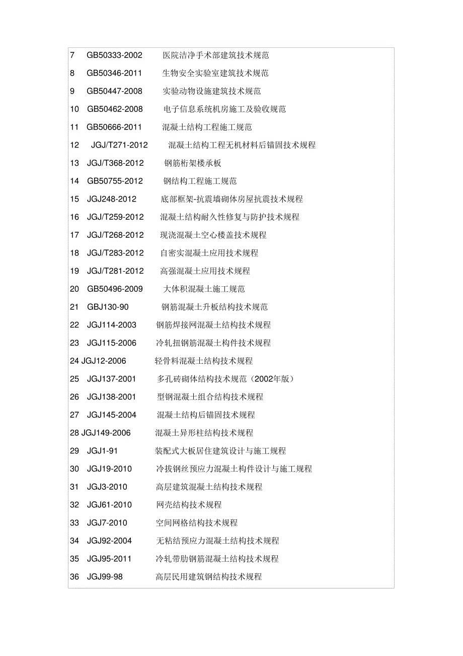 (完整版)《建筑施工规范大全》_第2页