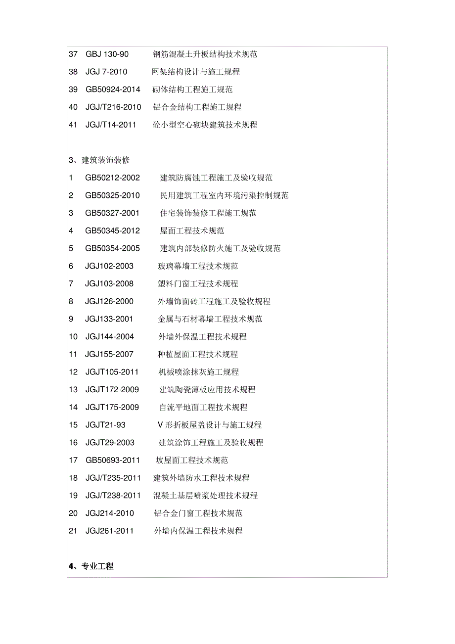 (完整版)《建筑施工规范大全》_第3页