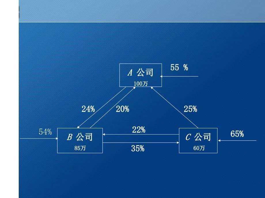 第一部分线代数_第5页