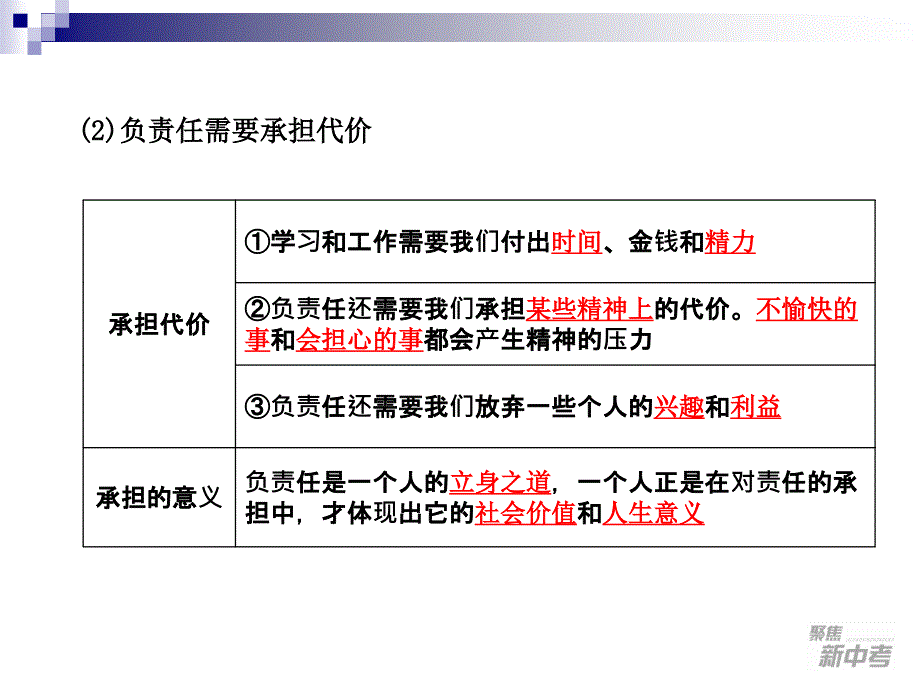 我们的理想和责任.ppt_第4页