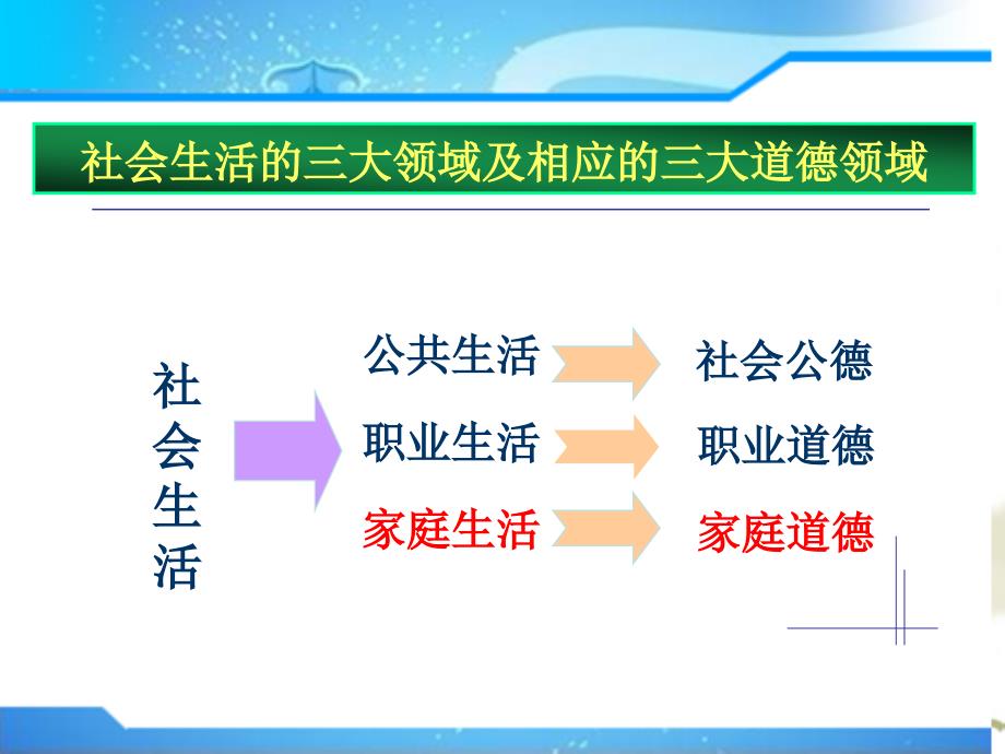 家庭生活中的道德和法律_第2页