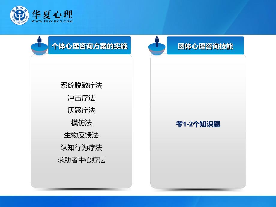 二级心理咨技能ppt课件_第3页