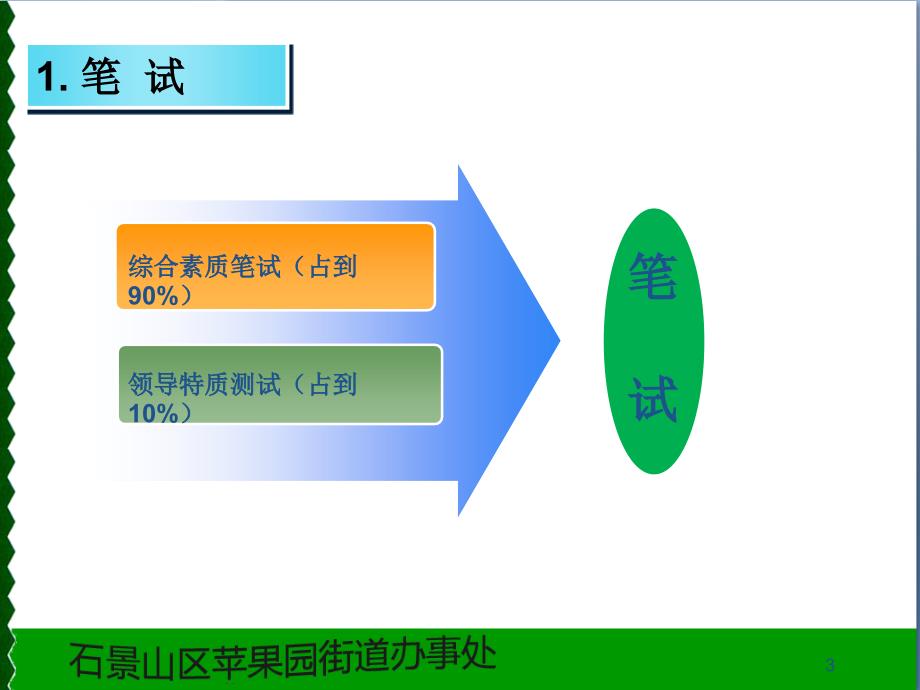 公招考试情况介绍和答题技巧final_第3页