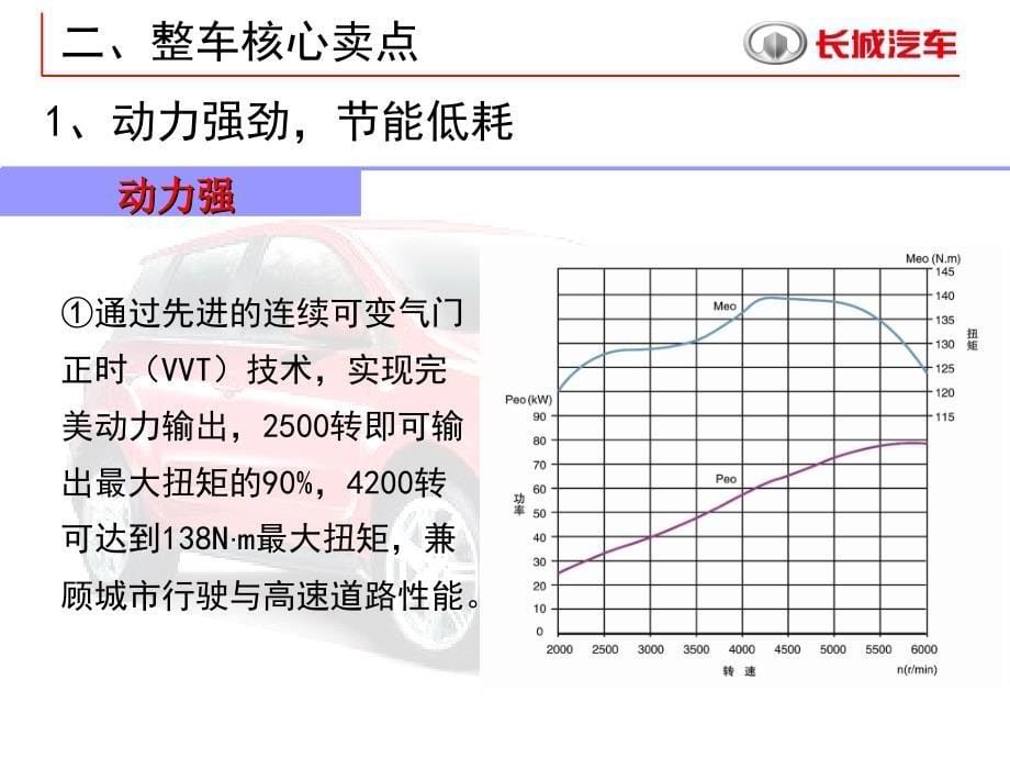 炫丽1.5L商品知识_第5页