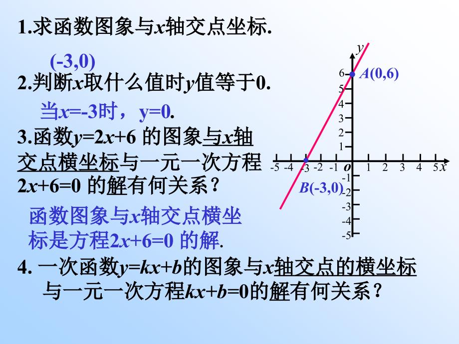 一次函数与一次方程一次不等式解玲玲_第3页