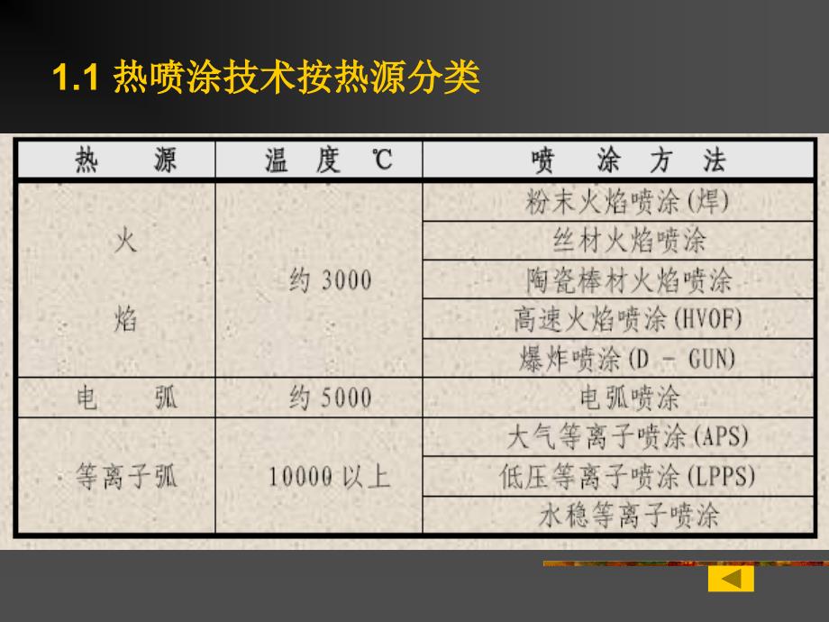 锌铝材料的热喷涂.ppt_第4页