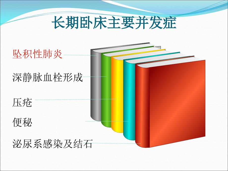 医学交流课件：长期卧床病人的护理_第4页