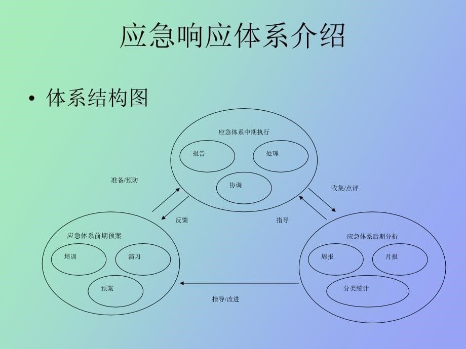 服务器应急响应体系_第5页