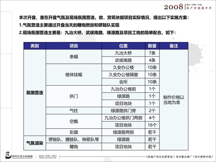 锦绣江城开盘推介会选房沟通策划方案_第3页