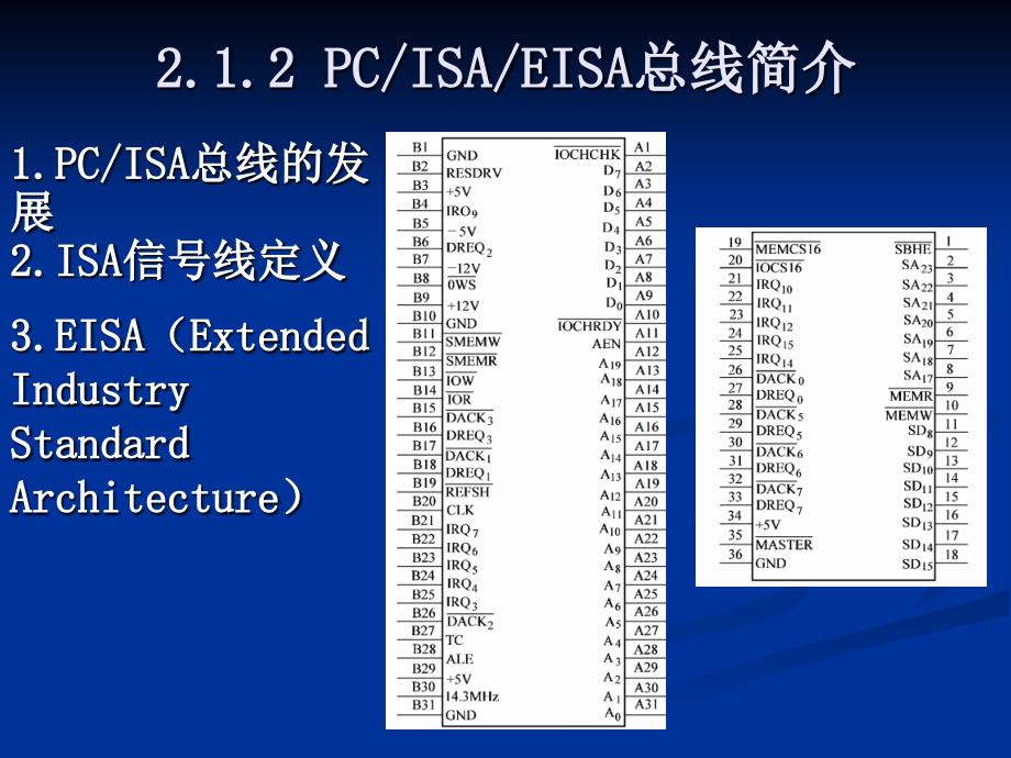 修改计算机控制系统的硬件设计技术课件_第3页