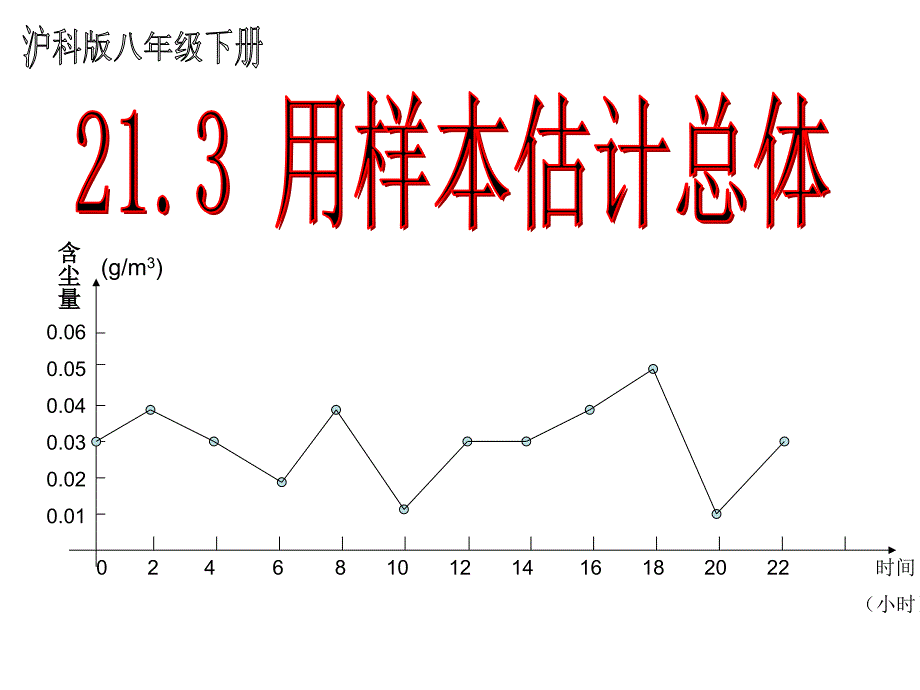 213用样本估计总体_第1页