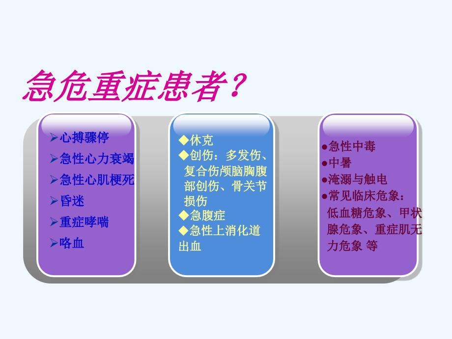 急危重症患者静脉通路的建立与管理 3月 李爱容_第2页