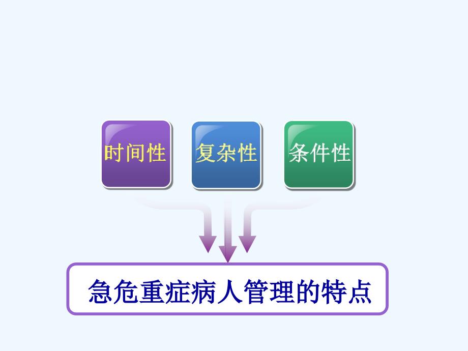 急危重症患者静脉通路的建立与管理 3月 李爱容_第3页