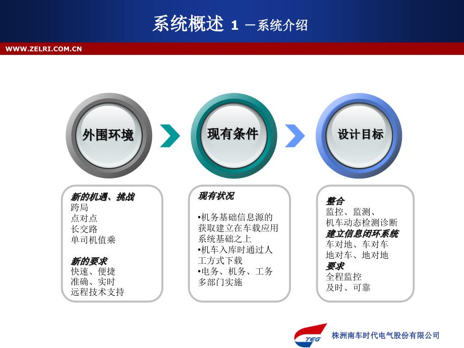 LAIS列车运行状态信息系统.ppt_第3页