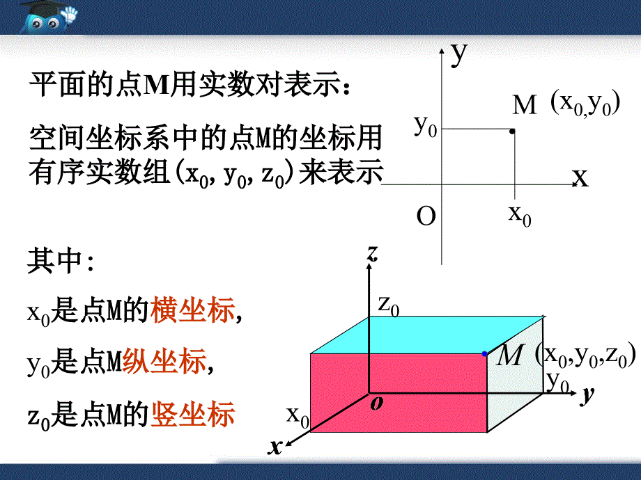 2.空间直角坐标系课件_第4页