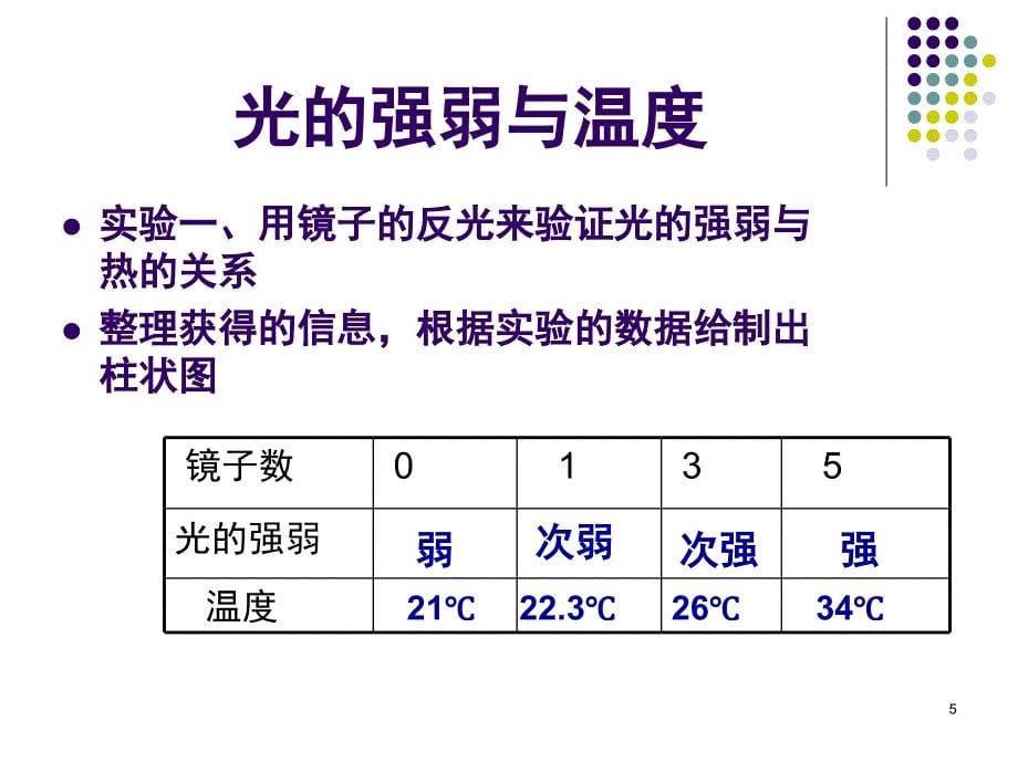 五年级科学光与热课堂PPT_第5页