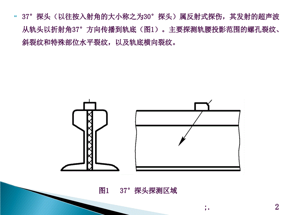 37探头探伤ppt课件_第2页