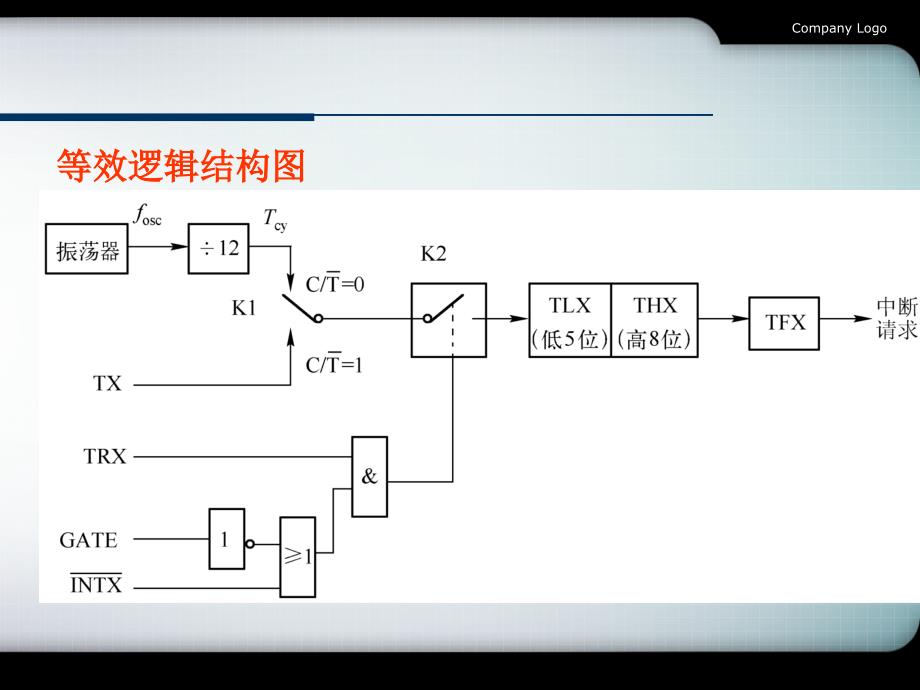 第五章单片机定时器与计数器_第4页