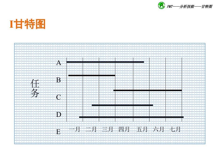 项目管理甘特图_第5页