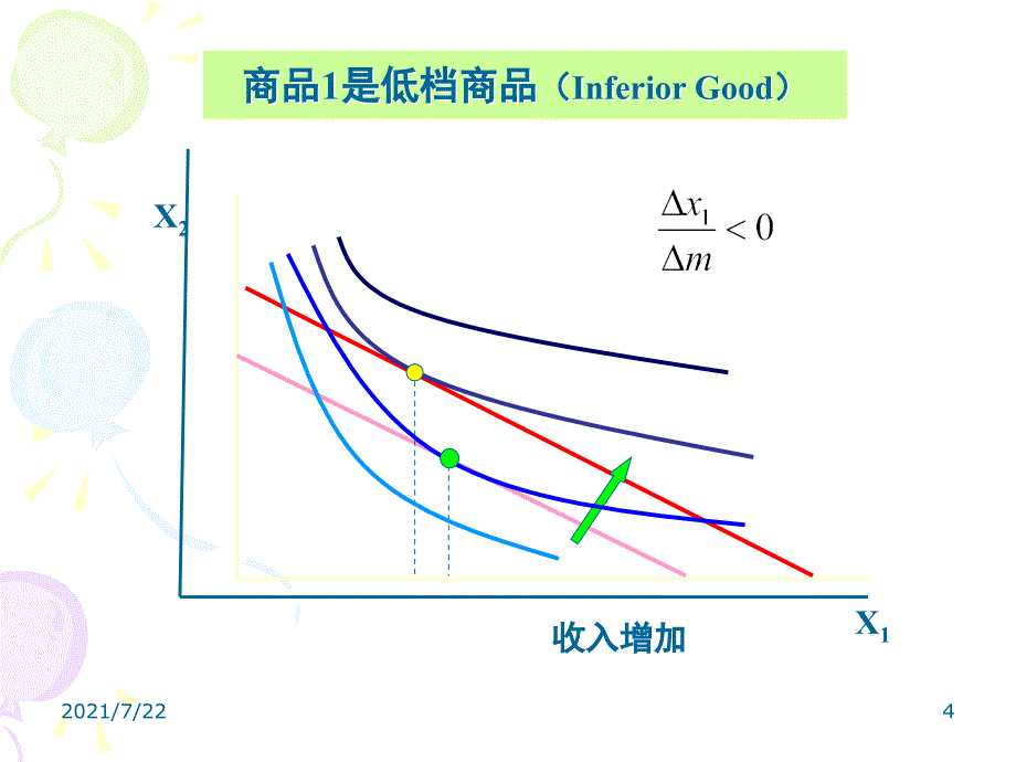 中级微观经济学第四讲PPT课件_第4页