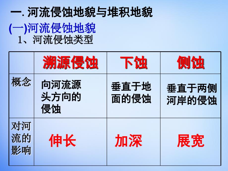 河南省开封市田家炳实验中学高中地理 4.3河流地貌的发育课件 新人教版必修_第3页