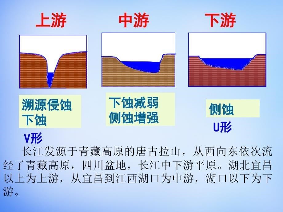 河南省开封市田家炳实验中学高中地理 4.3河流地貌的发育课件 新人教版必修_第5页