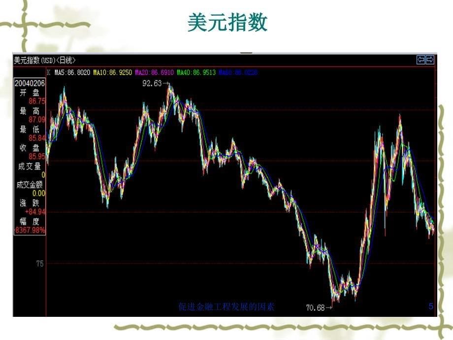 促进金融工程发展的因素课件_第5页