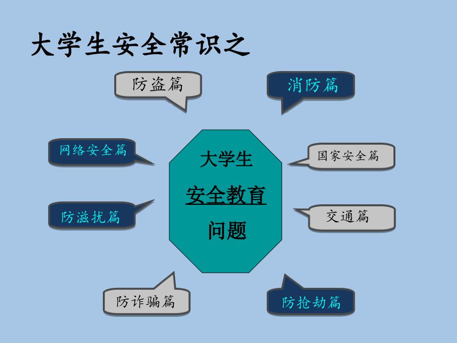 大学生安全教育ppt_第4页