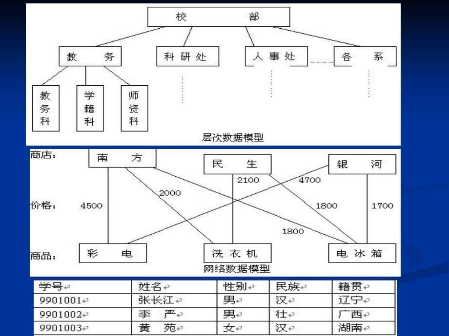 数据库使用初步_第5页