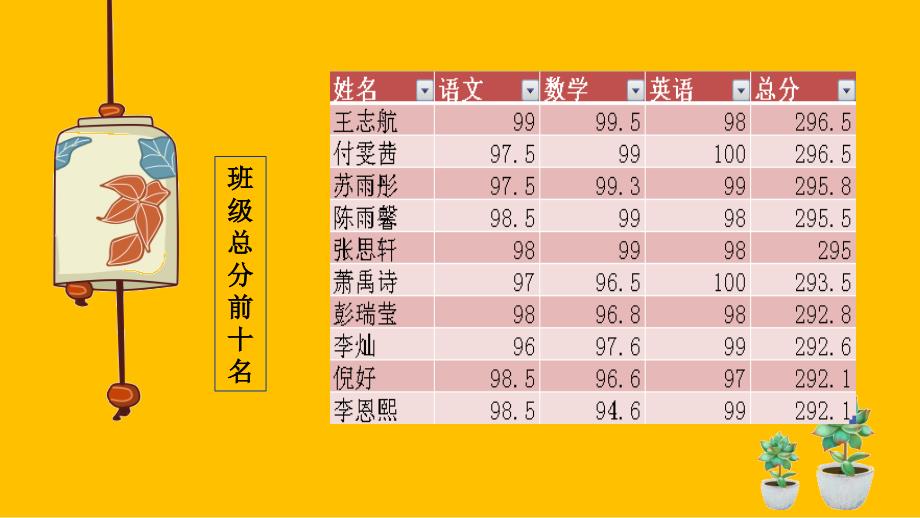 二年级散学典礼_第4页