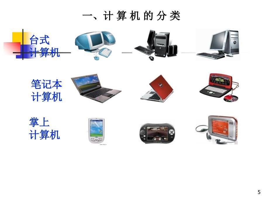 小学信息技术认识计算机课堂PPT_第5页