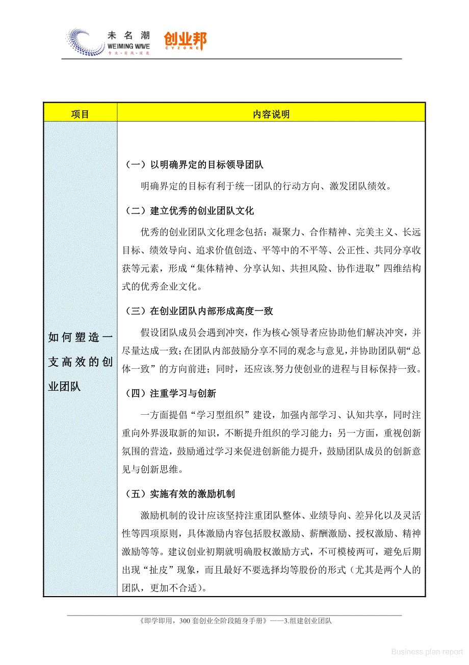 商业计划书和可行性报告如何塑造一支高效的创业团队_第2页